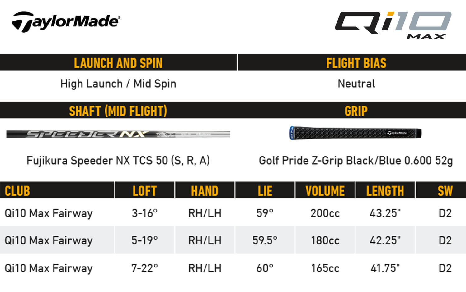 Specification for TaylorMade Qi10 Max Golf Fairway Woods
