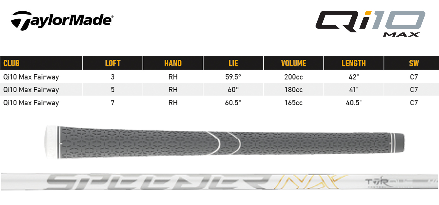 Specification for TaylorMade Qi10 Max Ladies Fairway Woods