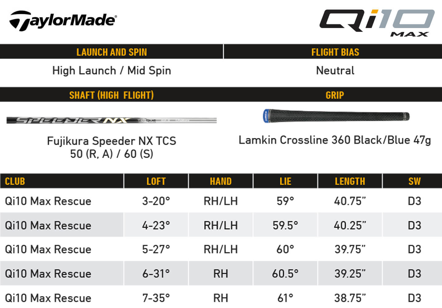 Specification for TaylorMade Qi10 Max Rescue Hybrid