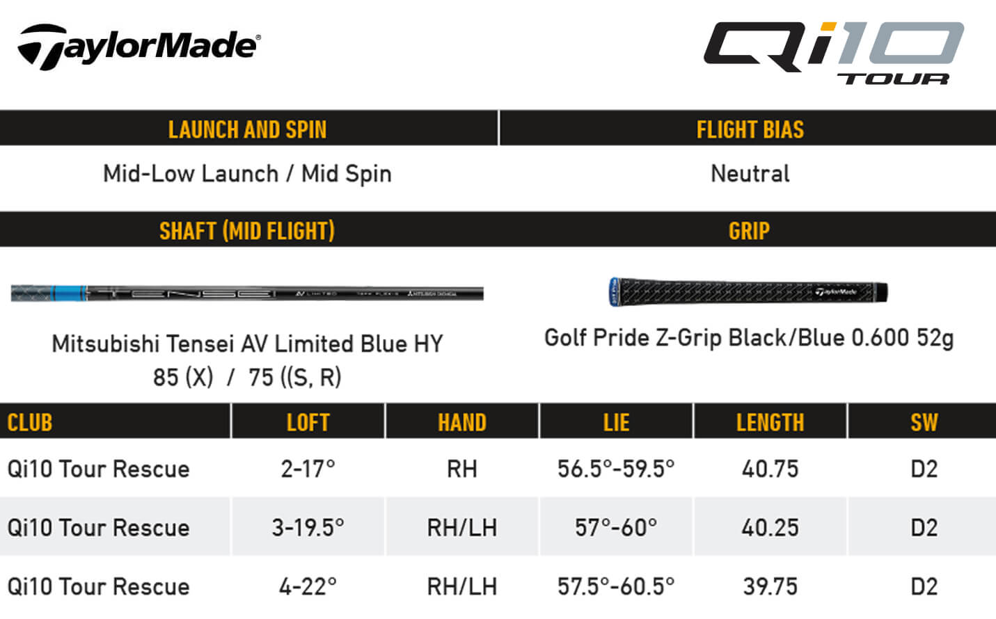 Specification for TaylorMade Qi10 Tour Rescue Hybrid