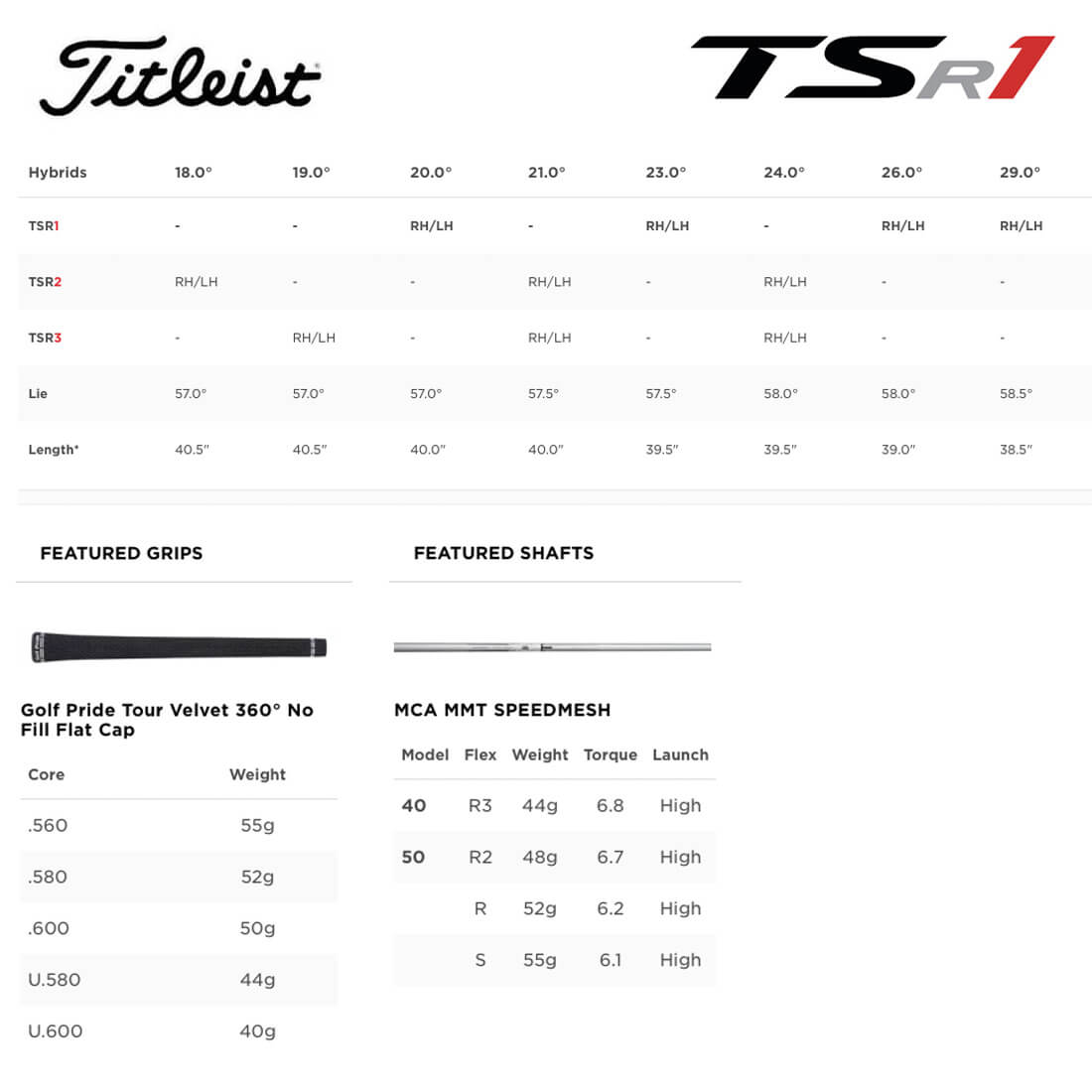 Specification for Titleist TSR1 Ladies Golf Hybrid