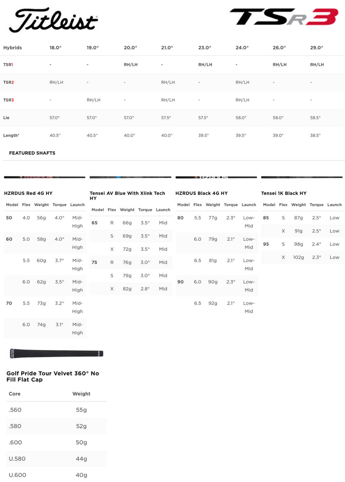 Specification for Titleist TSR3 Golf Hybrid