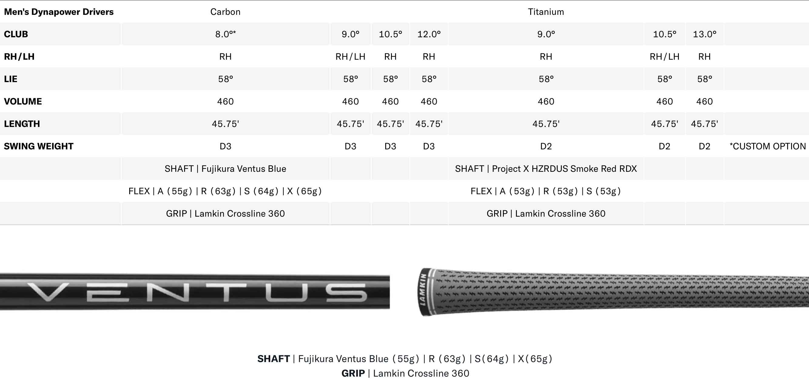 Specification for Wilson Dynapower Carbon Golf Driver