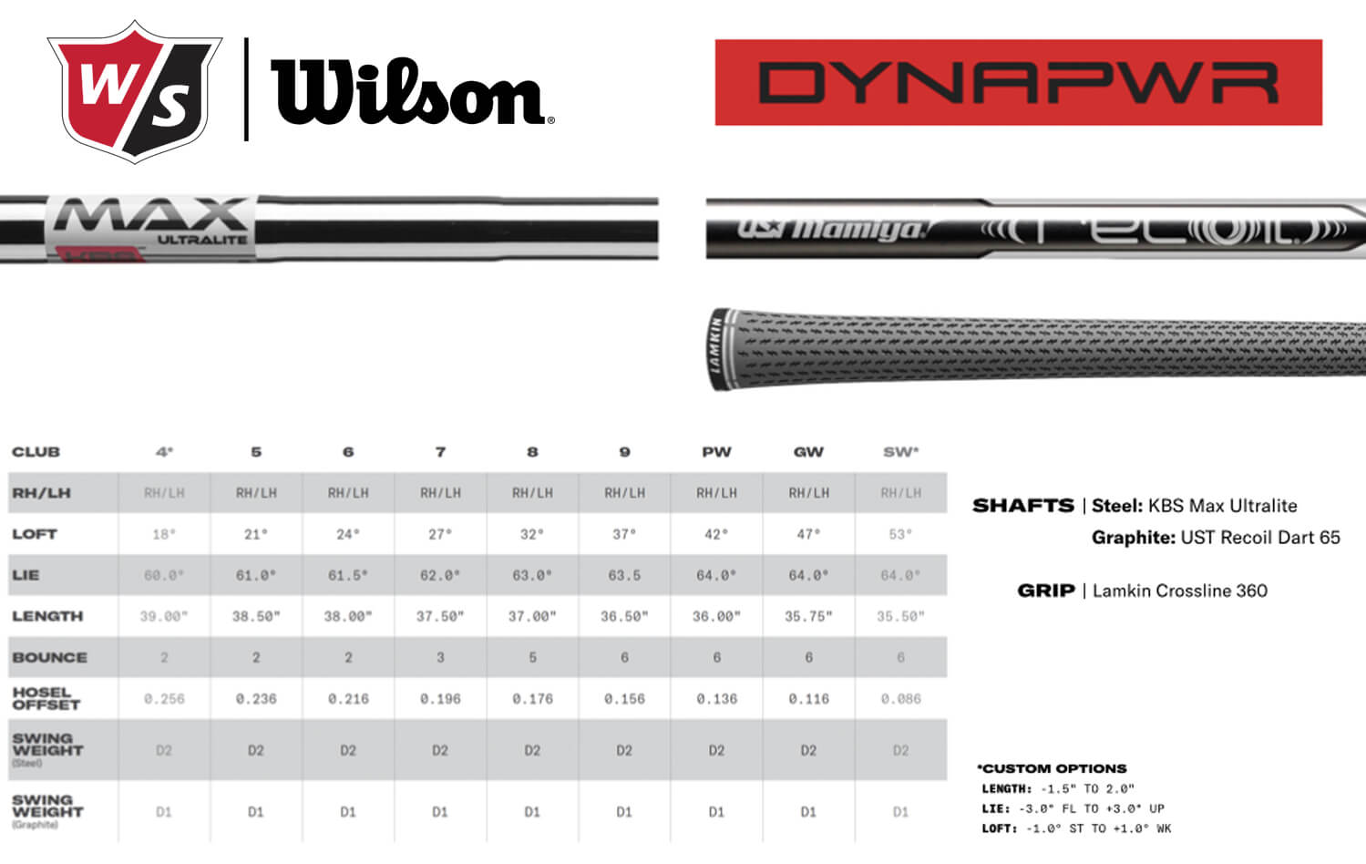 Specification for Wilson Staff Dynapower Golf Irons - Steel