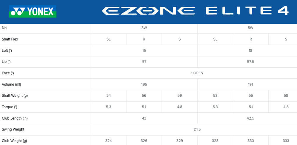 Specification for Yonex Ezone Elite 4 Golf Fairway Wood