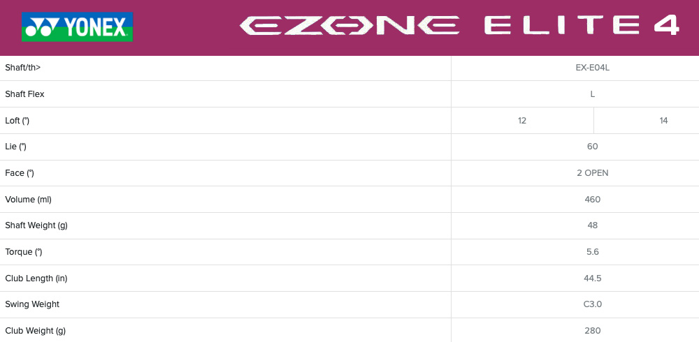 Specification for Yonex Ezone Elite 4 Ladies Golf Driver