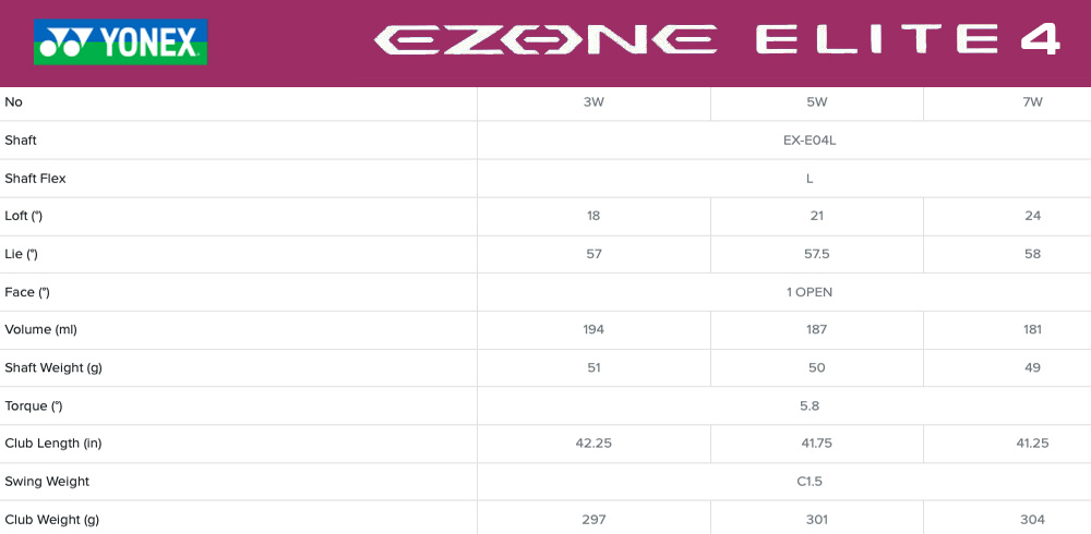 Specification for Yonex Ezone Elite 4 Ladies Golf Fairway Wood