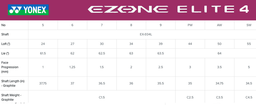 Specification for Yonex Ezone Elite 4 Ladies Golf Irons - Graphite