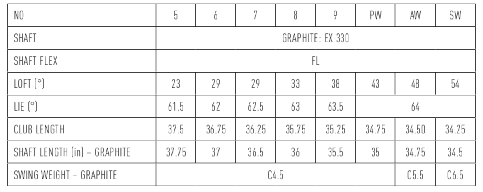 Specification for Ezone GS i-Tech Ladies Irons - Graphite
