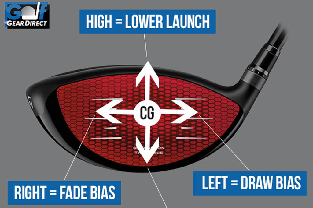 Golf Jargon Debunked - What does it all mean?