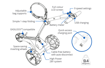 A detailed image of the components used in the design of a Motocaddy S1 Golf Trolley - main image
