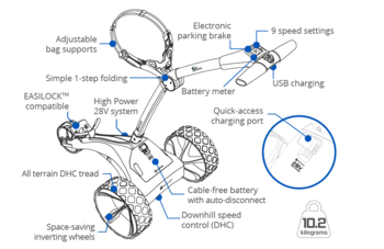 Motocaddy S1 DHC Electric Golf Trolley 2024 - Ultra Lithium - main image