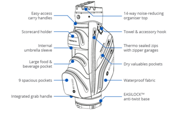 Motocaddy PROTEKTA Golf Cart Bag 2024 - Charcoal - main image