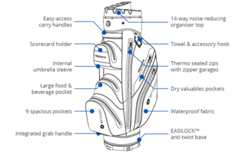Motocaddy PROTEKTA Golf Cart Bag 2024 - White - main image