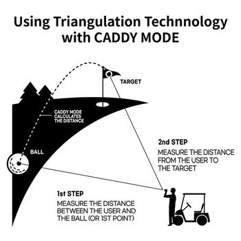 CaddyTalk Cube Golf Laser Rangefinder - main image