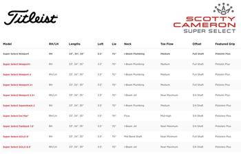 Scotty Cameron Super Select GOLO 6 Golf Putter - main image