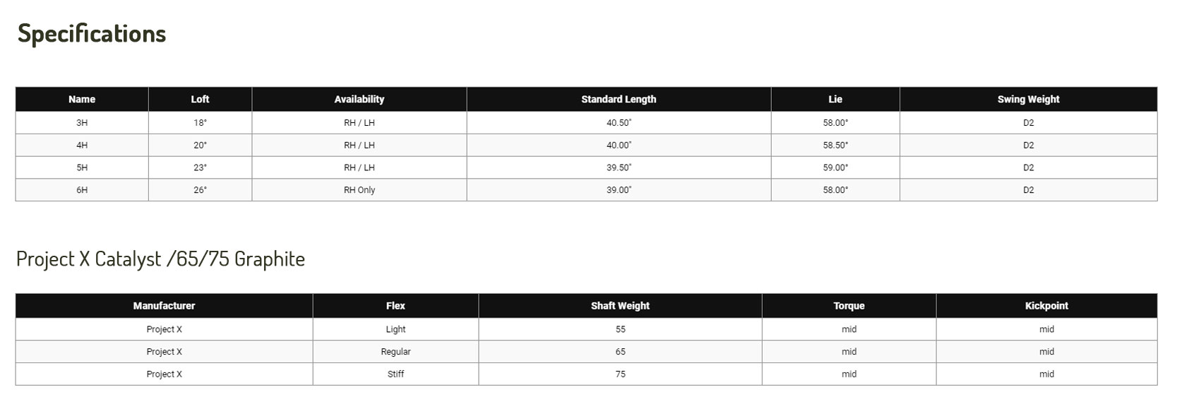 Callaway MAVRIK Golf Hybrid Callaway MAVRIK Range