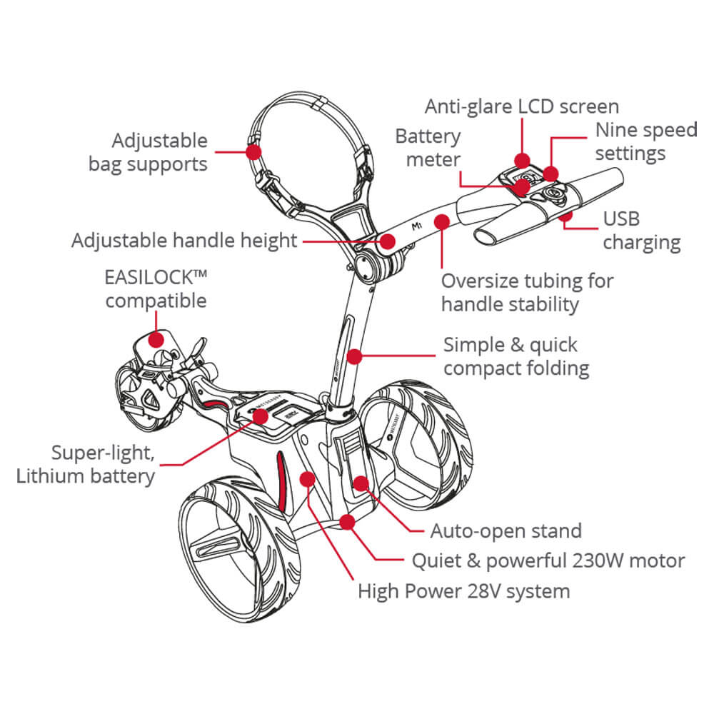Motocaddy M1 Graphite Electric Golf Trolley 2020 Extended Lithium