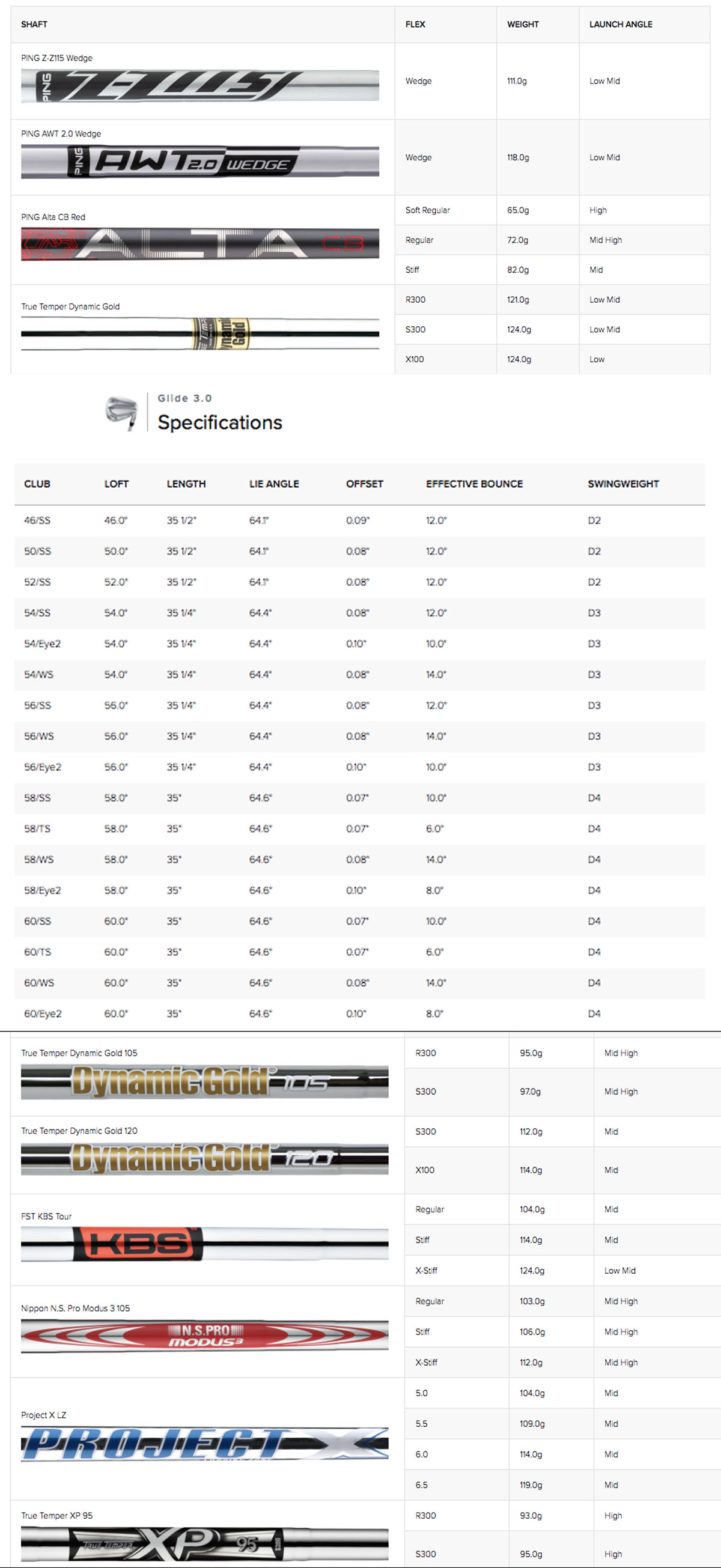 specification
