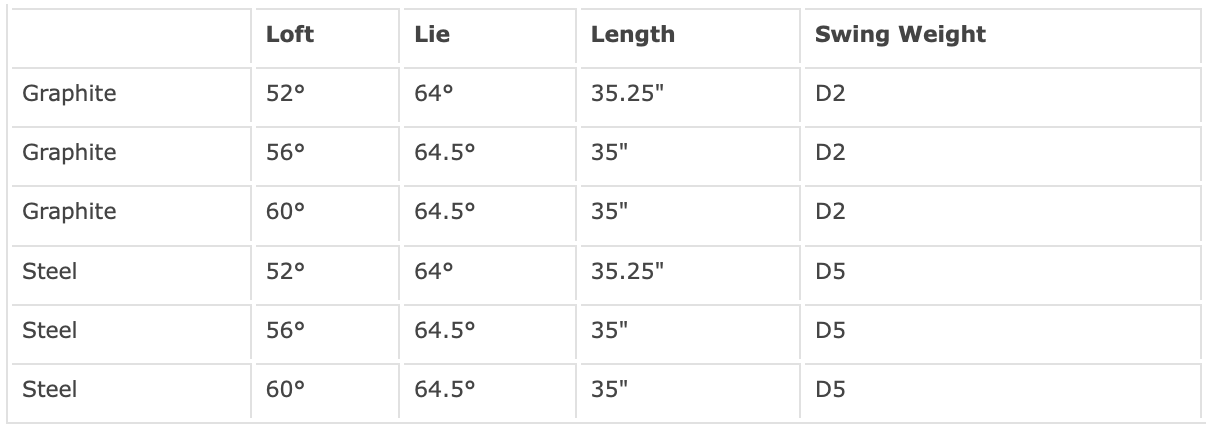 Yonex WS-1 Ladies Golf Wedge Specifications