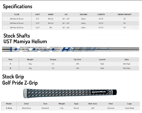 specification