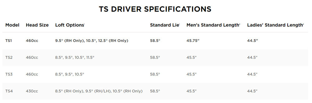TS Driver specifications