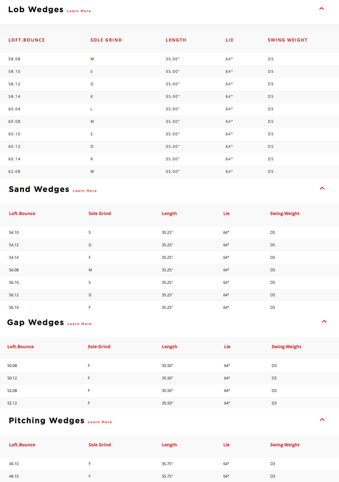 specification